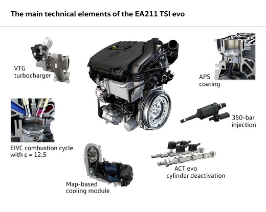 פולקסווגן 1.5 TSI